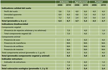 rencontre recherche ruminants 2011