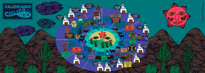 Ilustración del calendario campesino en la Mixteca - MAIZ.